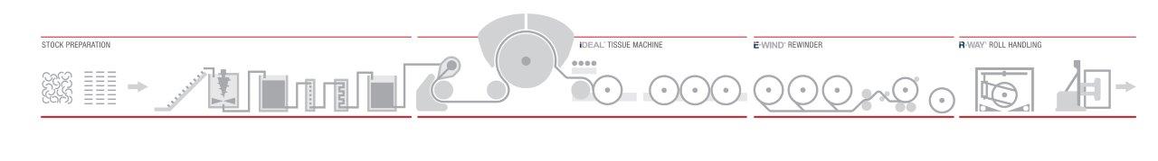 A.Celli Paper_Infografica Globale Linea Tissue_rev3