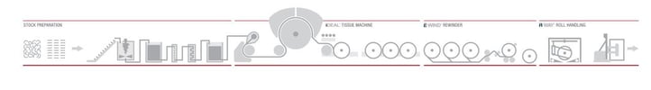 A.Celli Paper_Infografica Globale Linea Tissue_rev3